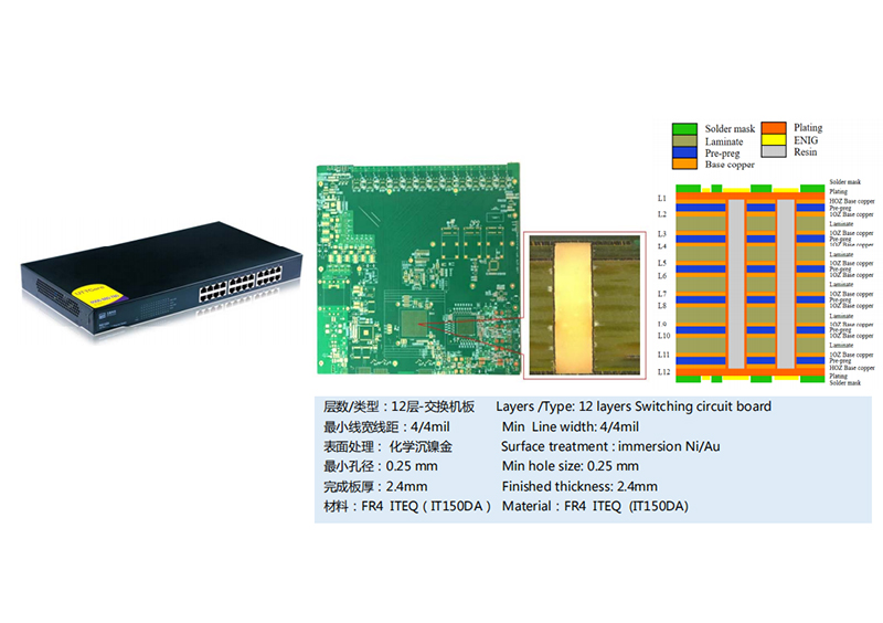 12 layer Ethernet switch Board