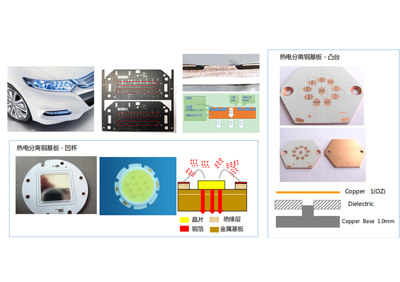 Thermoelectric separation Copper Core PCB